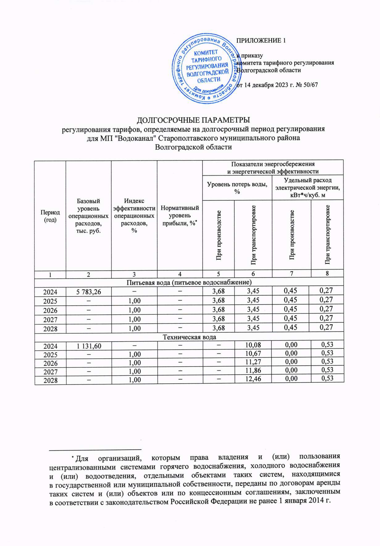 Тарифы на 2024-2028 г.г.