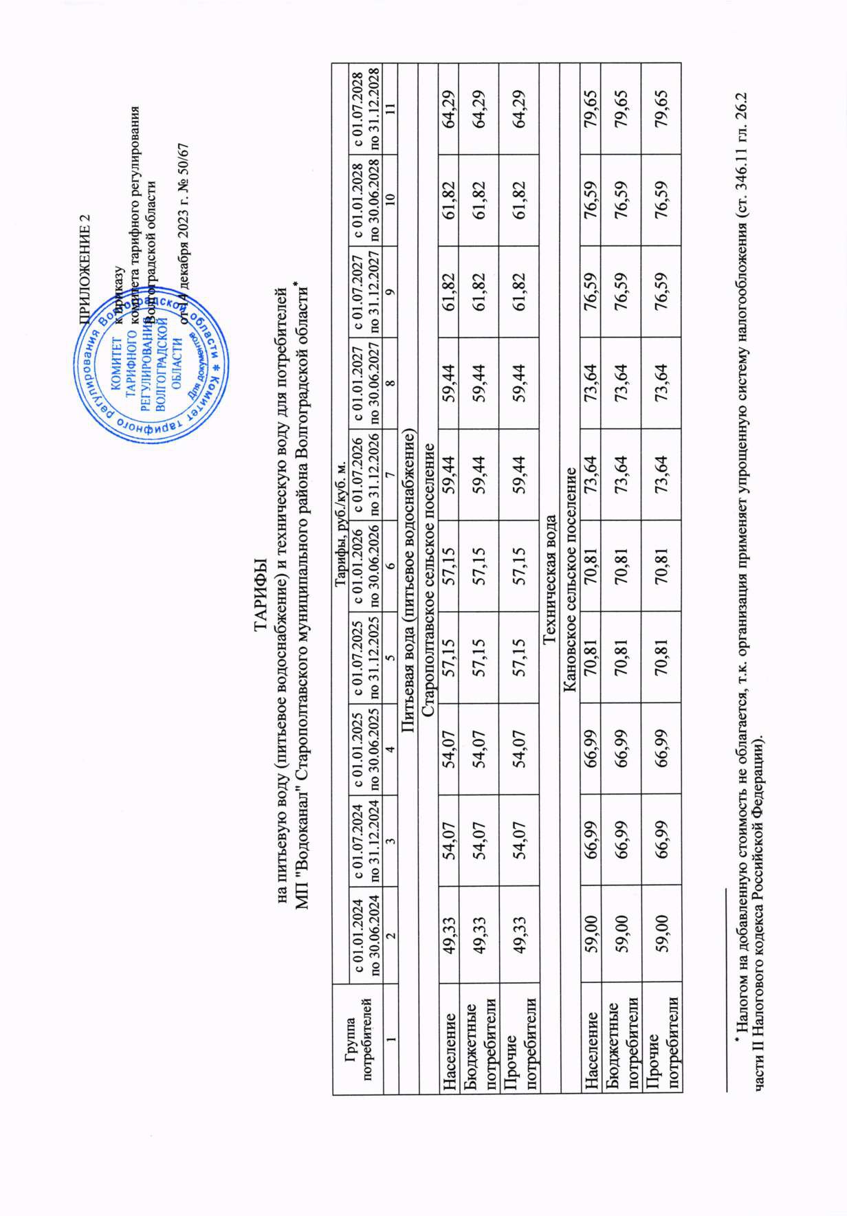 Тарифы на 2024-2028 г.г.